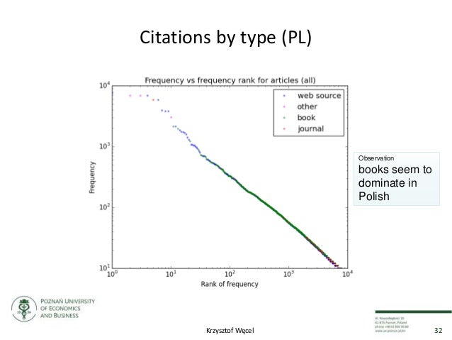 Dbpedia Citation Challenge Not Only Polish Citations In Wikipedia