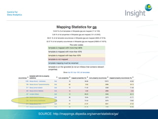 SOURCE: http://mappings.dbpedia.org/server/statistics/ga/
 