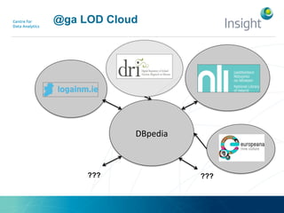 DBpedia	
  
??????
@ga LOD Cloud
 