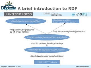 DBpedia Tutorial 09.02.2015 http://dbpedia.org18
A brief introduction to RDF
 