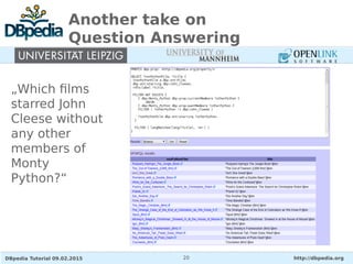 DBpedia Tutorial 09.02.2015 http://dbpedia.org20
Another take on
Question Answering
„Which films
starred John
Cleese without
any other
members of
Monty
Python?“
 