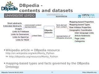DBpedia Tutorial 09.02.2015 http://dbpedia.org22
DBpedia -
contents and datasets
●
Wikipedia article ⇔ DBpedia resource
http://en.wikipedia.org/wiki/Monty_Python
⇔ http://dbpedia.org/resource/Monty_Python
●
mapping-based types and facts governed by the DBpedia
Ontology
 