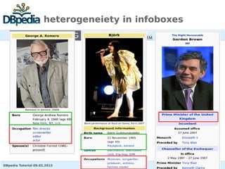 DBpedia Tutorial 09.02.2015 http://dbpedia.org30
heterogeneiety in infoboxes
 