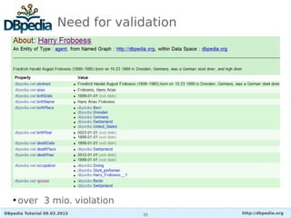 DBpedia Tutorial 09.02.2015 http://dbpedia.org35
Need for validation
●
over 3 mio. violation
 
