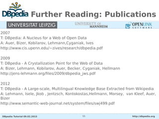 DBpedia Tutorial 09.02.2015 http://dbpedia.org55
Further Reading: Publications
2007
T: DBpedia: A Nucleus for a Web of Open Data
A: Auer, Bizer, Kobilarov, Lehmann,Cyganiak, Ives
http://www.cis.upenn.edu/~zives/research/dbpedia.pdf
2009
T: DBpedia - A Crystallization Point for the Web of Data
A: Bizer, Lehmann, Kobilarov, Auer, Becker, Cyganiak, Hellmann
http://jens-lehmann.org/files/2009/dbpedia_jws.pdf
2012
T: DBpedia - A Large-scale, Multilingual Knowledge Base Extracted from Wikipedia
A: Lehmann, Isele, Jkob , Jentzsch, Kontokostas,Hellmann, Morsey, van Kleef, Auer,
Bizer
http://www.semantic-web-journal.net/system/files/swj499.pdf
 
