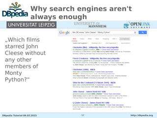 DBpedia Tutorial 09.02.2015 http://dbpedia.org12
Why search engines aren't
always enough
„Which films
starred John
Cleese ...