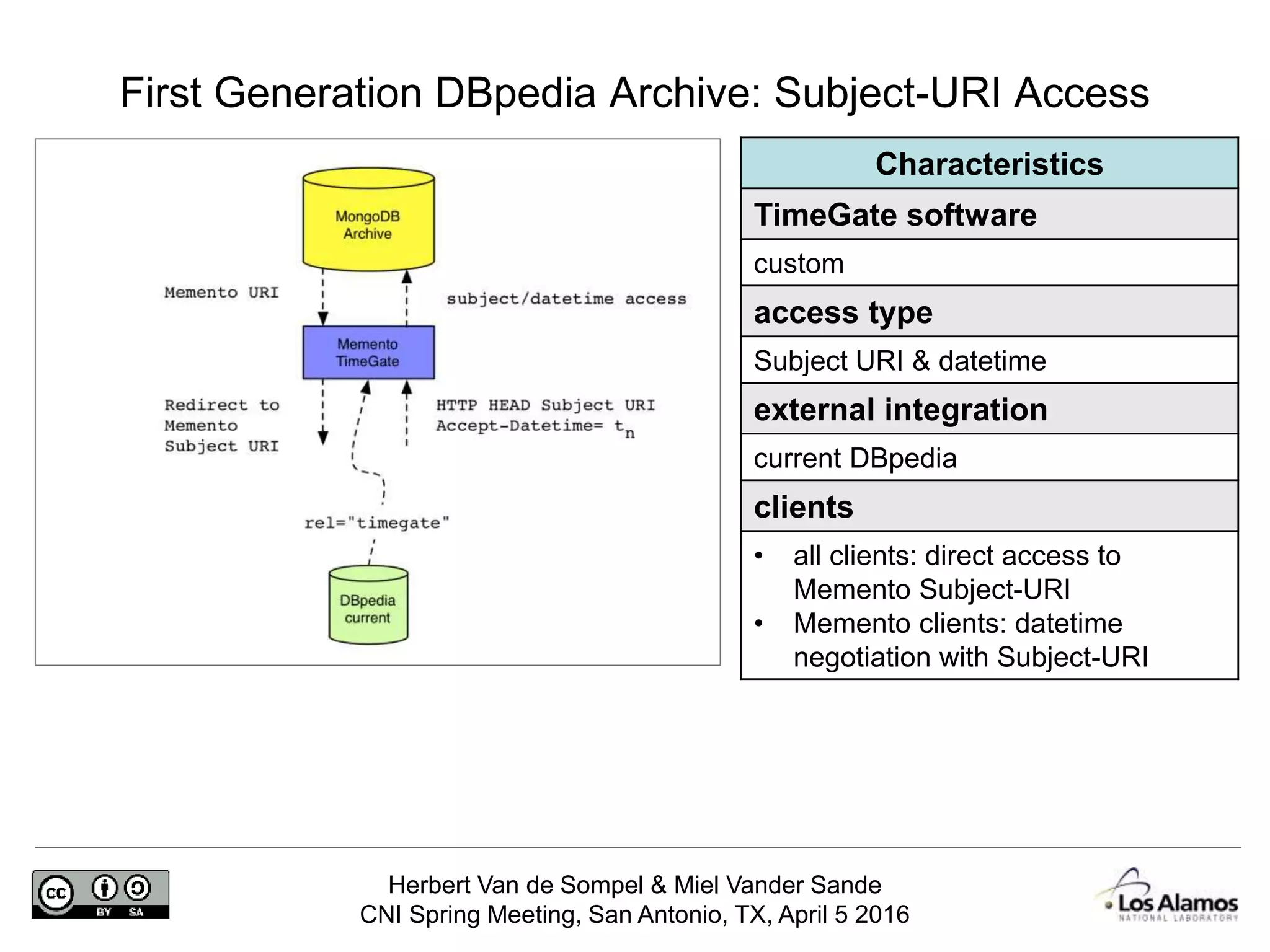 Herbert Van de Sompel & Miel Vander Sande
CNI Spring Meeting, San Antonio, TX, April 5 2016
First Generation DBpedia Archive: Subject-URI Access
Characteristics
TimeGate software
custom
access type
Subject URI & datetime
external integration
current DBpedia
clients
• all clients: direct access to
Memento Subject-URI
• Memento clients: datetime
negotiation with Subject-URI
 