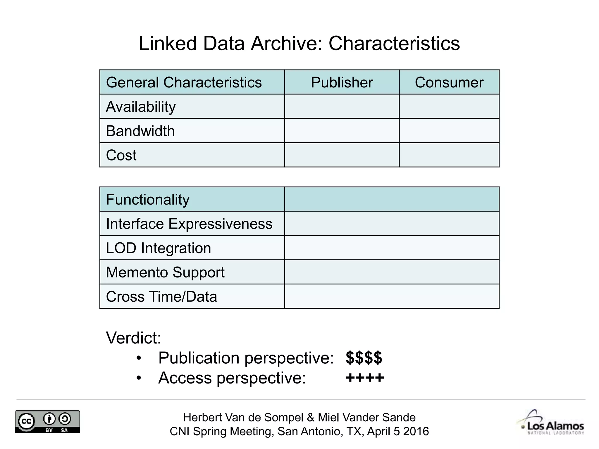 Herbert Van de Sompel & Miel Vander Sande
CNI Spring Meeting, San Antonio, TX, April 5 2016
Linked Data Archive: Characteristics
General Characteristics Publisher Consumer
Availability
Bandwidth
Cost
Functionality
Interface Expressiveness
LOD Integration
Memento Support
Cross Time/Data
Verdict:
• Publication perspective: $$$$
• Access perspective: ++++
 