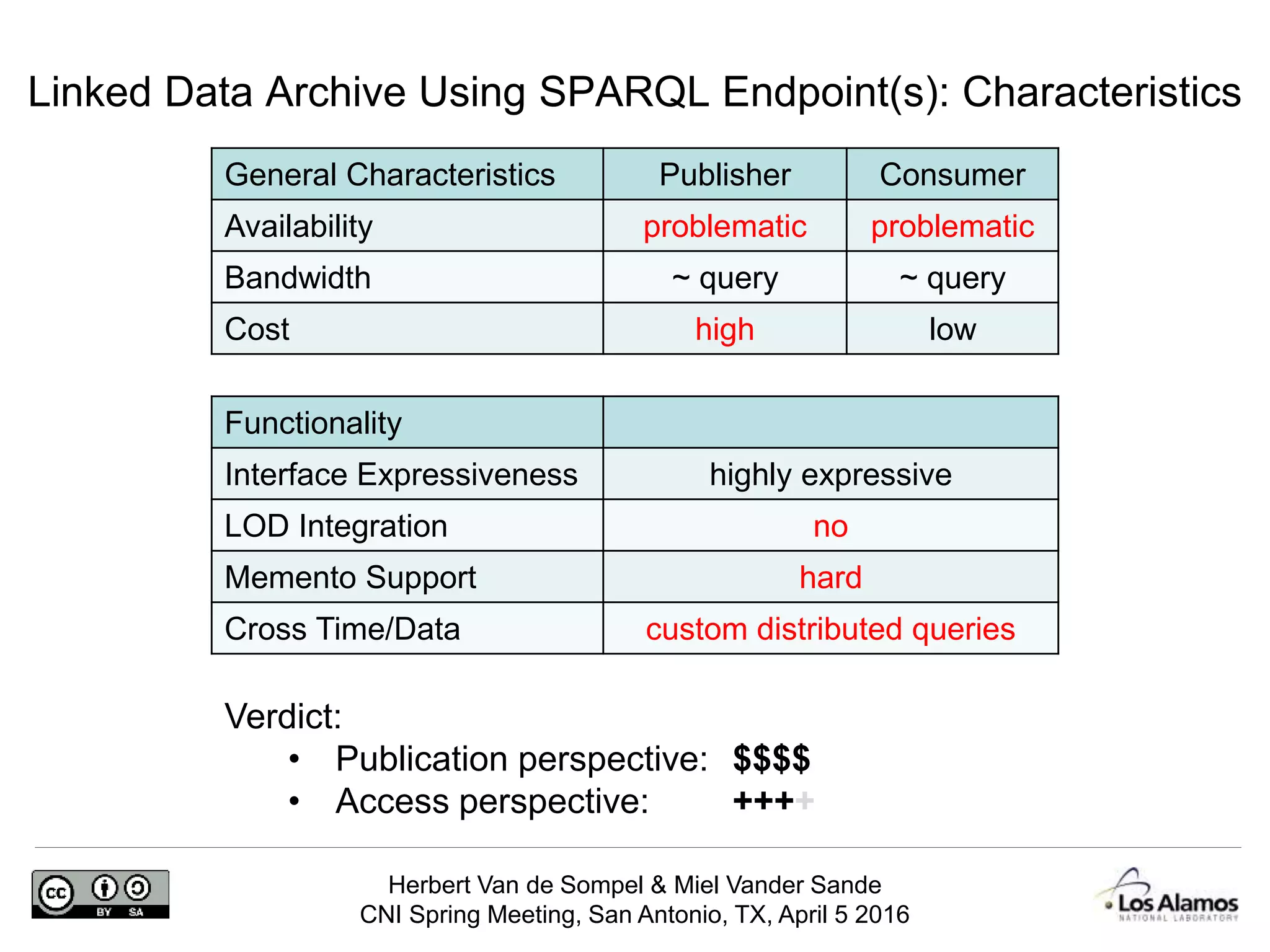 Herbert Van de Sompel & Miel Vander Sande
CNI Spring Meeting, San Antonio, TX, April 5 2016
Linked Data Archive Using SPARQL Endpoint(s): Characteristics
General Characteristics Publisher Consumer
Availability problematic problematic
Bandwidth ~ query ~ query
Cost high low
Functionality
Interface Expressiveness highly expressive
LOD Integration no
Memento Support hard
Cross Time/Data custom distributed queries
Verdict:
• Publication perspective: $$$$
• Access perspective: ++++
 