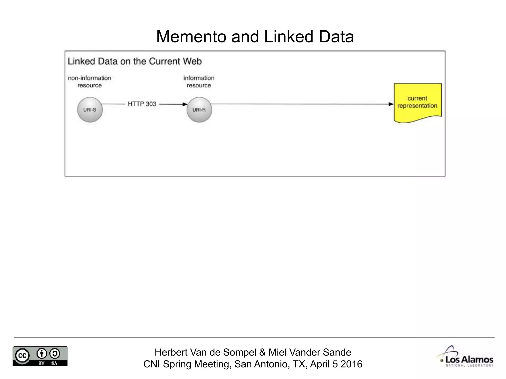 Herbert Van de Sompel & Miel Vander Sande
CNI Spring Meeting, San Antonio, TX, April 5 2016
Memento and Linked Data
 