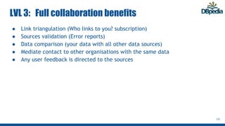 LVL 3: Full collaboration benefits
● Link triangulation (Who links to you? subscription)
● Sources validation (Error reports)
● Data comparison (your data with all other data sources)
● Mediate contact to other organisations with the same data
● Any user feedback is directed to the sources
16
 