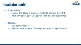 Incubator model
● Organisations…
○ can use the DBpedia incubator model to improve their OKG
○ each joining will upvalue DBpedia with data and experience
● DBpedia...
○ acts as the mediator
○ will distribute value to other orgs and users on a global scale
17
 