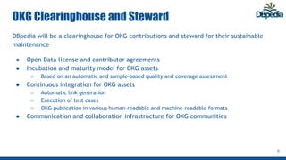 OKG Clearinghouse and Steward
DBpedia will be a clearinghouse for OKG contributions and steward for their sustainable
maintenance
● Open Data license and contributor agreements
● Incubation and maturity model for OKG assets
○ Based on an automatic and sample-based quality and coverage assessment
● Continuous integration for OKG assets
○ Automatic link generation
○ Execution of test cases
○ OKG publication in various human-readable and machine-readable formats
● Communication and collaboration infrastructure for OKG communities
8
 