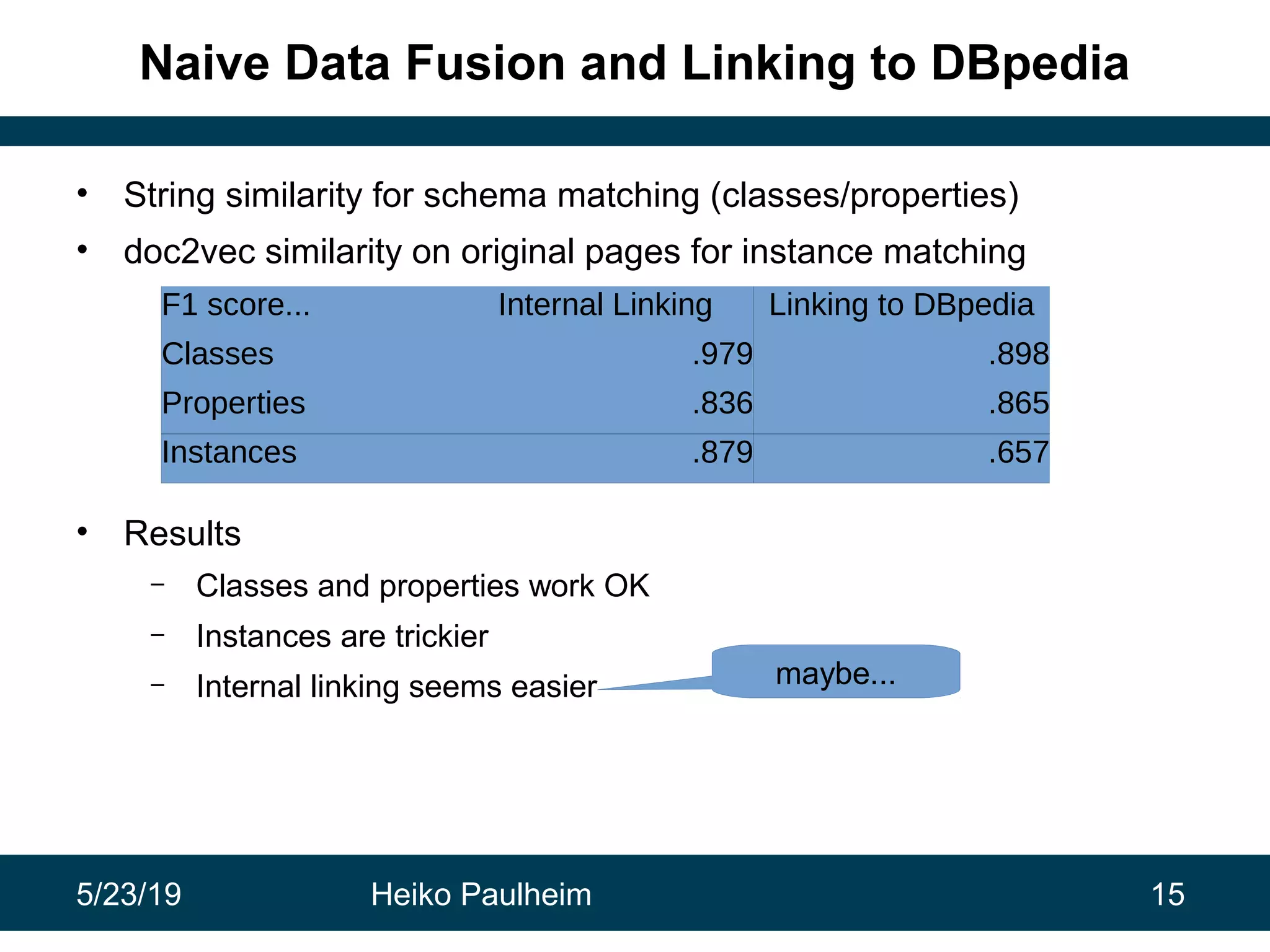 5/23/19 Heiko Paulheim 15
Naive Data Fusion and Linking to DBpedia
• String similarity for schema matching (classes/properties)
• doc2vec similarity on original pages for instance matching
• Results
– Classes and properties work OK
– Instances are trickier
– Internal linking seems easier
F1 score... Internal Linking Linking to DBpedia
Classes .979 .898
Properties .836 .865
Instances .879 .657
maybe...
 