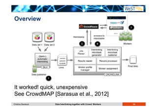 Overview 
It worked! quick, unexpensive 
See CrowdMAP [Sarasua et al., 2012] 
Cristina Sarasua Data Interlinking together with Crowd Workers 14 
 