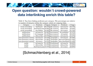 Open question: wouldn´t crowd-powered 
data interlinking enrich this table? 
[Schmachtenberg et al., 2014] 
Cristina Sarasua Data Interlinking together with Crowd Workers 27 
 