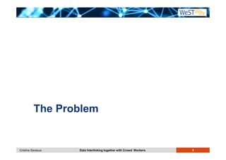 The Problem 
Cristina Sarasua Data Interlinking together with Crowd Workers 5 
 
