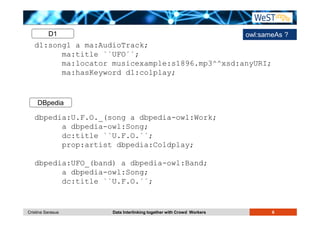 D1 
d1:song1 a ma:AudioTrack; 
owl:sameAs ? 
ma:title ``UFO´´; 
ma:locator musicexample:s1896.mp3^^xsd:anyURI; 
ma:hasKeyword d1:colplay; 
DBpedia 
dbpedia:U.F.O._(song a dbpedia-owl:Work; 
a dbpedia-owl:Song; 
dc:title ``U.F.O.´´; 
prop:artist dbpedia:Coldplay; 
dbpedia:UFO_(band) a dbpedia-owl:Band; 
a dbpedia-owl:Song; 
dc:title ``U.F.O.´´; 
Cristina Sarasua Data Interlinking together with Crowd Workers 6 
 