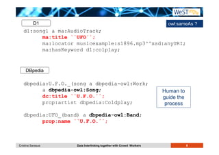 D1 
d1:song1 a ma:AudioTrack; 
owl:sameAs ? 
ma:title ``UFO´´; 
ma:locator musicexample:s1896.mp3^^xsd:anyURI; 
ma:hasKeyword d1:colplay; 
DBpedia 
dbpedia:U.F.O._(song a dbpedia-owl:Work; 
a dbpedia-owl:Song; 
dc:title ``U.F.O.´´; 
prop:artist dbpedia:Coldplay; 
dbpedia:UFO_(band) a dbpedia-owl:Band; 
prop:name ``U.F.O.´´; 
Human to 
guide the 
process 
Cristina Sarasua Data Interlinking together with Crowd Workers 8 
 