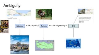 is the capital of and the largest city inIstanbul Turkey EU
Ambiguity
 