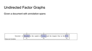 Undirected Factor Graphs
Given a document with annotation spans
 