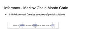 Inference - Markov Chain Monte Carlo
● Initial document Creates samples of partial solutions
 