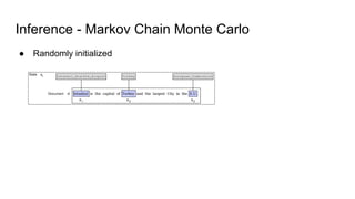Inference - Markov Chain Monte Carlo
● Randomly initialized
 