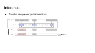 Inference
● Creates samples of partial solutions
 