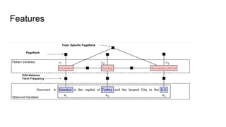 Features
Edit distance
Term Frequency
PageRank
Topic Specific PageRank
 
