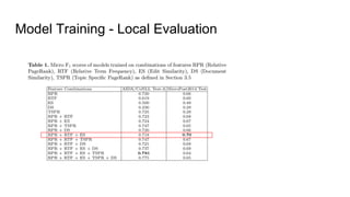Model Training - Local Evaluation
 