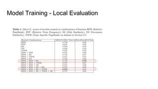 Model Training - Local Evaluation
 