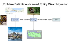 is the capital of and the largest city inIstanbul Turkey EU
Problem Definition - Named Entity Disambiguation
 