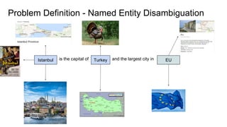 is the capital of and the largest city inIstanbul Turkey EU
Problem Definition - Named Entity Disambiguation
 