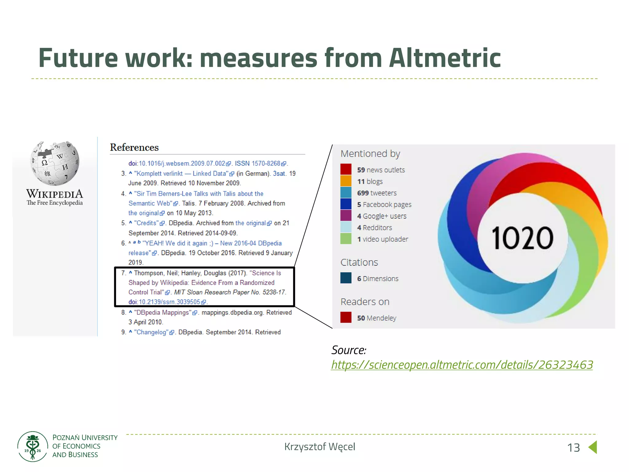 Future work: measures from Altmetric
Krzysztof Węcel 13
Source:
https://scienceopen.altmetric.com/details/26323463
 