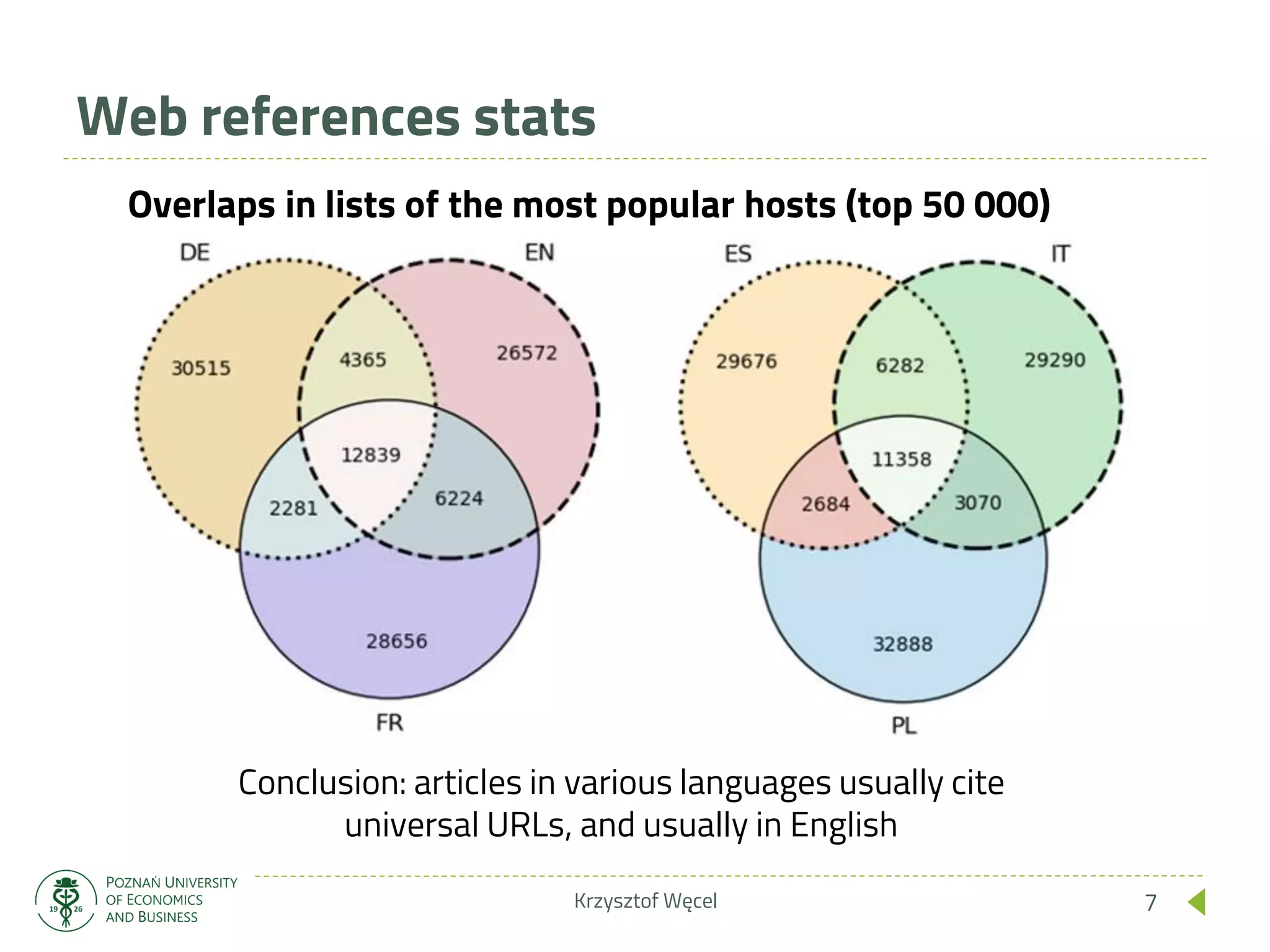 Web references stats
Krzysztof Węcel 7
Conclusion: articles in various languages usually cite
universal URLs, and usually in English
Overlaps in lists of the most popular hosts (top 50 000)
 