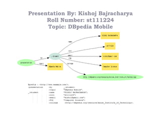 Presentation By: Kishoj Bajracharya
      Roll Number: st111224
      Topic: DBpedia Mobile
 