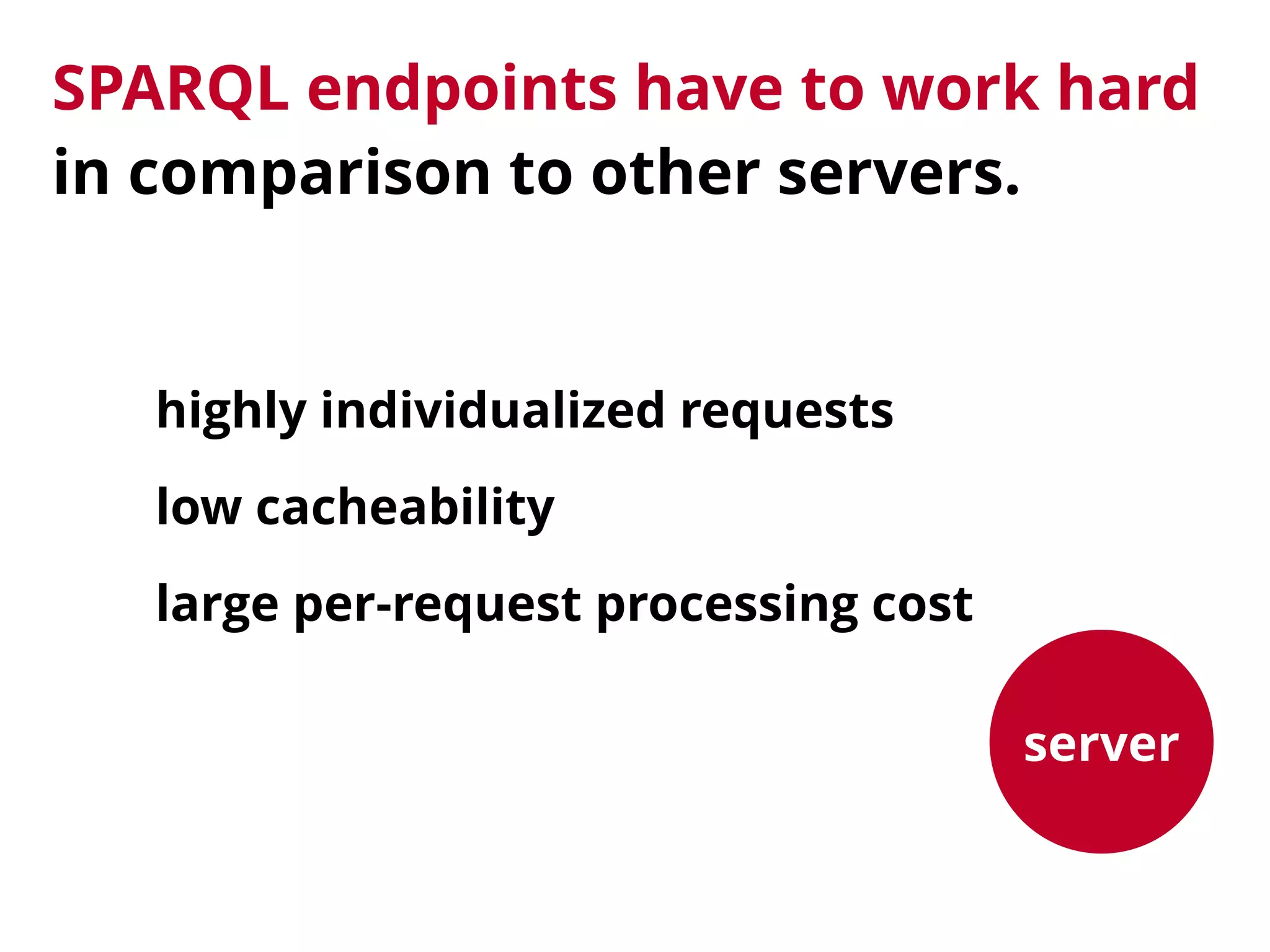 SPARQL endpoints have to work hard 
in comparison to other servers.
server
highly individualized requests
low cacheability
large per-request processing cost
 