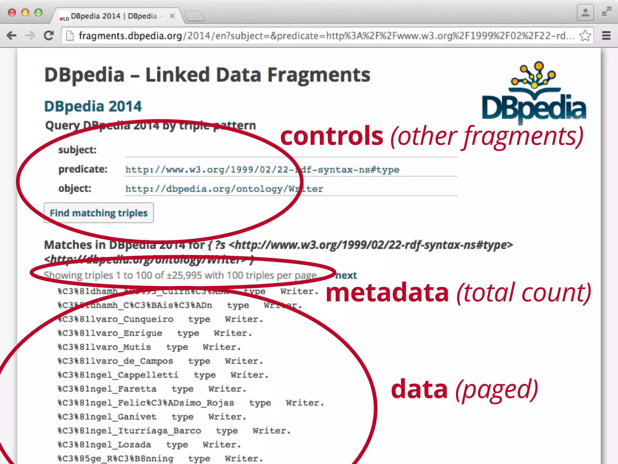 data (paged)
controls (other fragments)
metadata (total count)
 