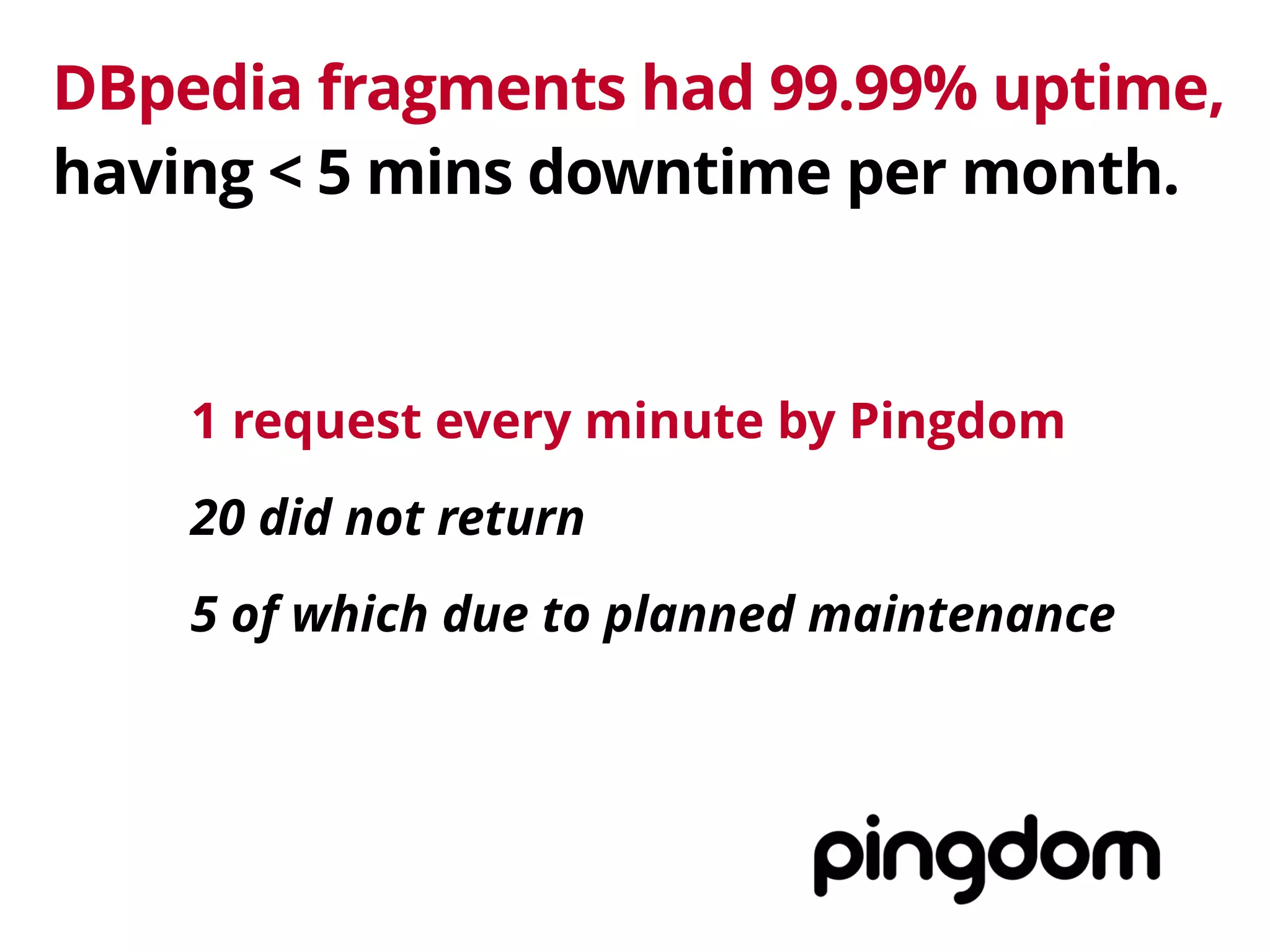 DBpedia fragments had 99.99% uptime, 
having < 5 mins downtime per month.
1 request every minute by Pingdom
20 did not return
5 of which due to planned maintenance
 