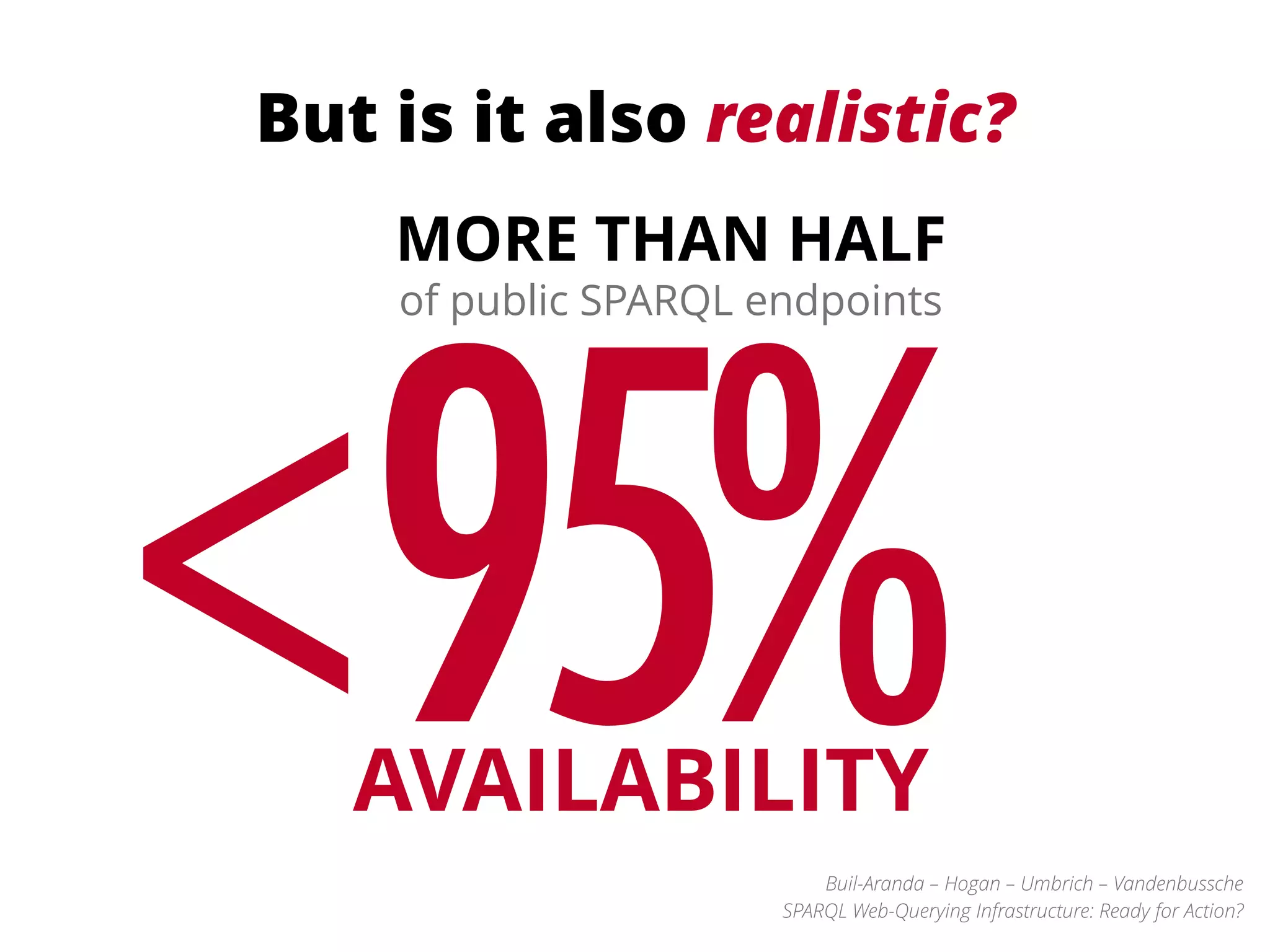 But is it also realistic?
<95%
MORE THAN HALF 
of public SPARQL endpoints
AVAILABILITY
Buil-Aranda – Hogan – Umbrich – Vandenbussche 
SPARQL Web-Querying Infrastructure: Ready for Action?
 