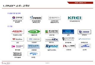 iTPLEX™ DBPlex 소개서


1, iTPLEX™ 소개 – 고객사


   ◎ 공공기관 및 단체




          한국과학기술단체    한국발명진흥회              근로복지공단         한국농촌경제연구원
            총연합회       (특허청 산하)           재활공학연구소


   ◎ 기업




          주성엔지니어링     서울반도체           상보기업           심텍                  대덕전자




            신원        이연제약            테라닉스          삼아알미늄               GK해상도로




           흥국생명       대영E&B         일양익스프레스         디에이피                  모아텍




           한국네슬레      파마킹



                                  6 페이지
 