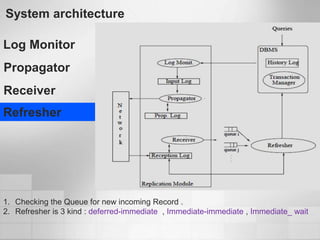 Data Replication in Distributed System | PPSX