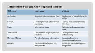 DB(PPT) on Knowledge and Wisdom Sem.pptx