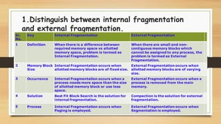 DB ppt OS unit - 3.pdf