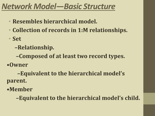 Network Model—Basic Structure
• Resembles hierarchical model.
• Collection of records in 1:M relationships.
• Set
–Relationship.
–Composed of at least two record types.
•Owner
–Equivalent to the hierarchical model’s
parent.
•Member
–Equivalent to the hierarchical model’s child.
 