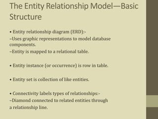 The Entity Relationship Model—Basic
Structure
• Entity relationship diagram (ERD):-
–Uses graphic representations to model database
components.
–Entity is mapped to a relational table.
• Entity instance (or occurrence) is row in table.
• Entity set is collection of like entities.
• Connectivity labels types of relationships:-
–Diamond connected to related entities through
a relationship line.
 