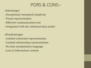 PORS & CONS:-
•Advantages
–Exceptional conceptual simplicity
–Visual representation
–Effective communication tool
–Integrated with the relational data model
•Disadvantages
–Limited constraint representation
–Limited relationship representation
–No data manipulation language
–Loss of information content
 