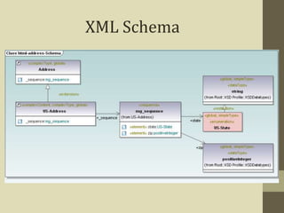 XML Schema
 