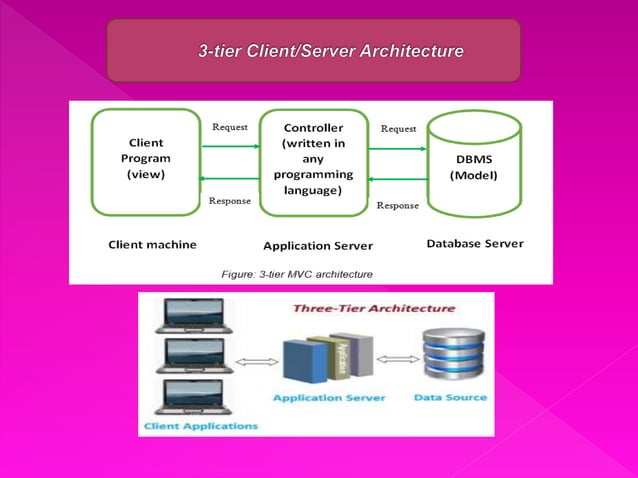 Client/Server Architecture By Faisal Shahzad | PPT