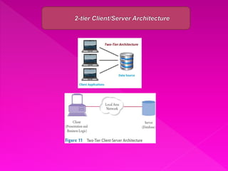 Client/Server Architecture By Faisal Shahzad | PPT
